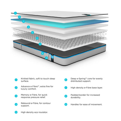 Jay-Be Eco S3 Foam Free Memory Support Mattress - Kids